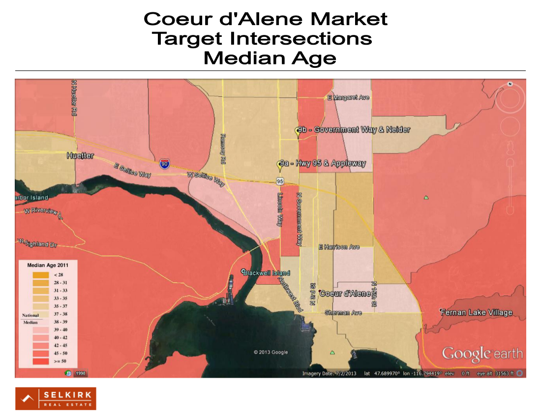 Selkirk RE Market Analysis